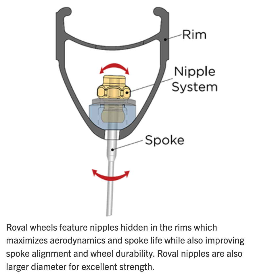 Roval Rapide CLX 40 Carbon Tubular Rear Wheel