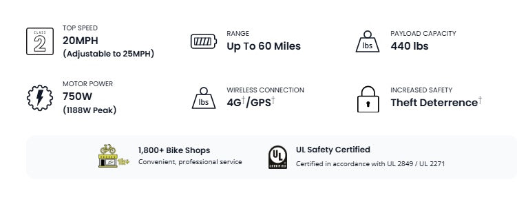 Aventon Abound LR Class 2 Cargo E-Bike