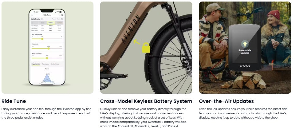 Aventon Aventure 3 Step Through All Terrain E-Bike