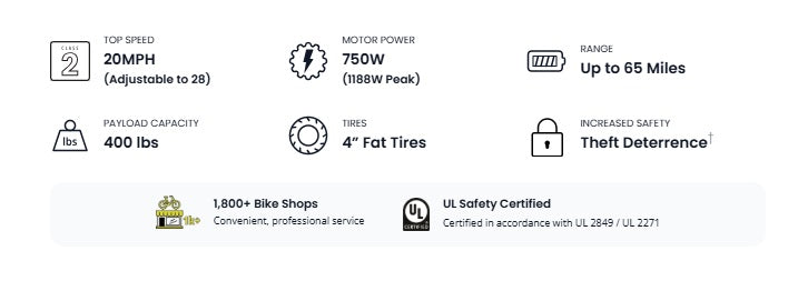 Aventon Aventure 3 Step Through All Terrain E-Bike