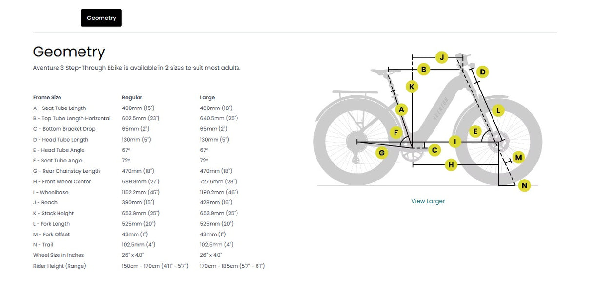Aventon Aventure 3 Step Through All Terrain E-Bike