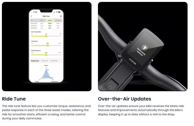 Aventon Level 3 Front Suspension Step Through E-Bike