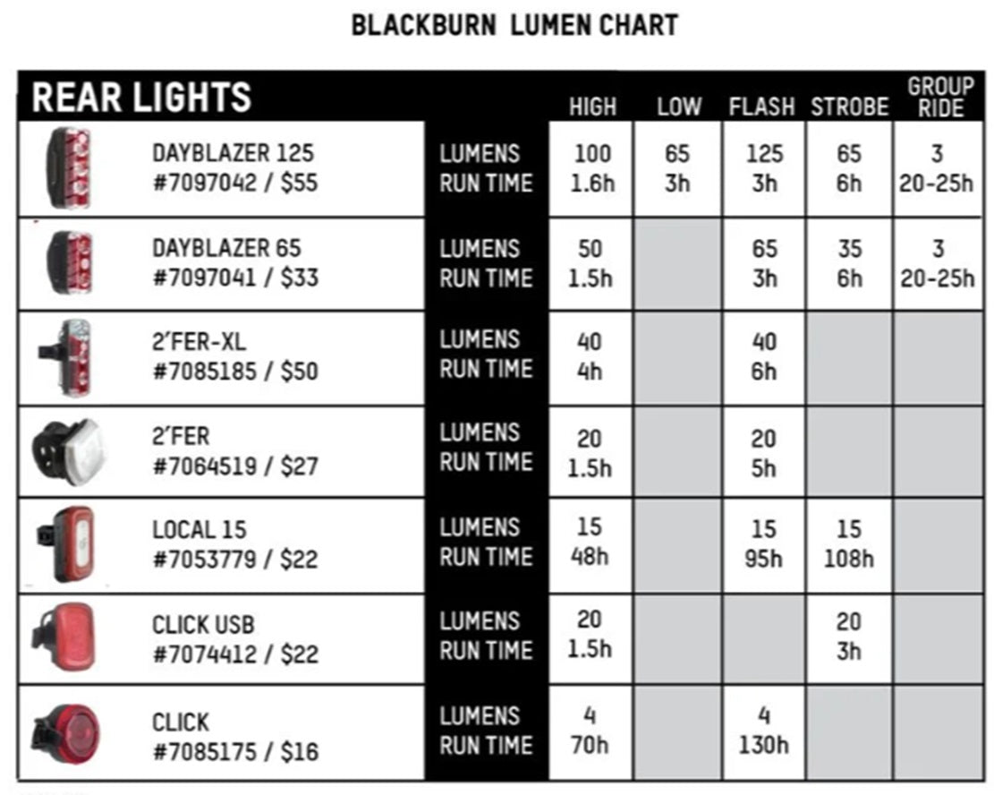 Blackburn Design Click Front and Rear Bike Light Set