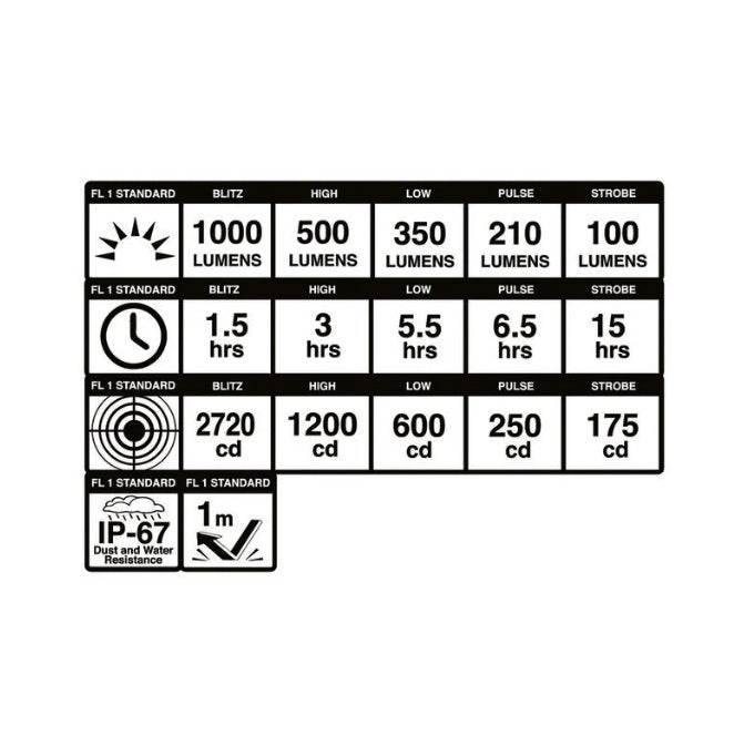 Blackburn Dayblazer 1000 Bicycle Headlight