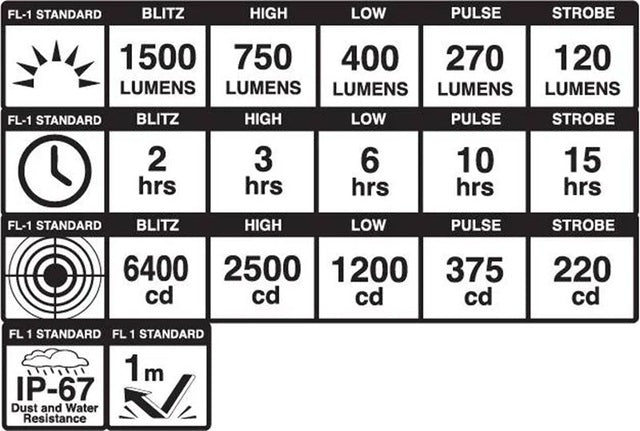 Blackburn Dayblazer 1500 Bicycle Headlight