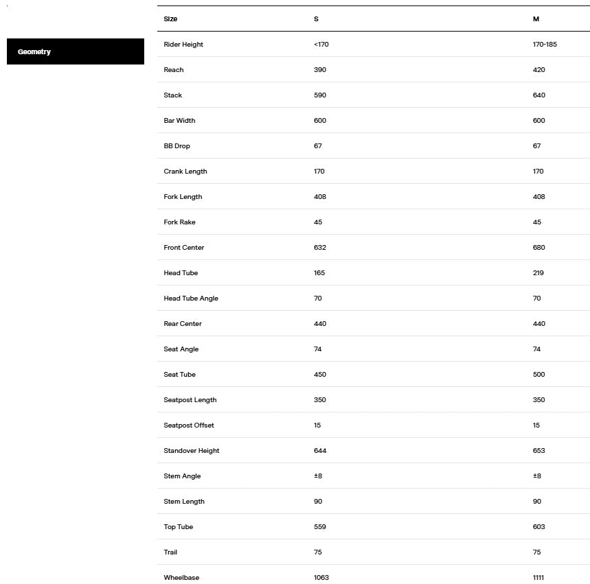 BMC 257 AL THREE Step Through Shimano Nexus 8 Speed Disc Hybrid Bike - Anthracite