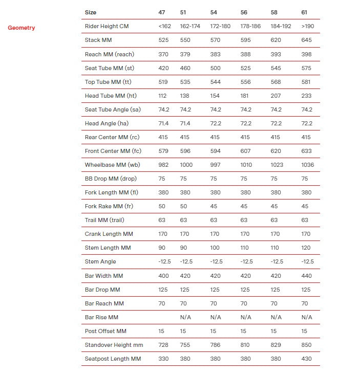 BMC Roadmachine 01 AMP X SRAM Force AXS eTap Carbon Gravel E-Bike