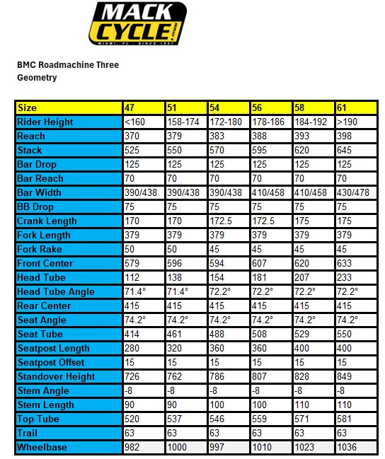 2026 BMC Roadmachine Three Carbon Shimano 105 12 Speed Disc Road Bike