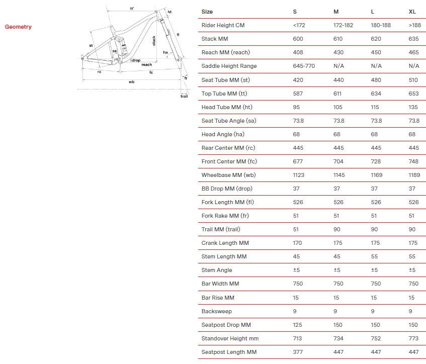 BMC Speedfox AL TWO Shimano Deore 12 Speed Full Suspension Mountain Bike