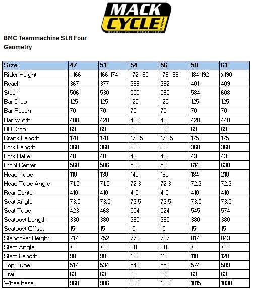 BMC Teammachine SLR Four Shimano 105 Di2 12 Speed Carbon Road Bike