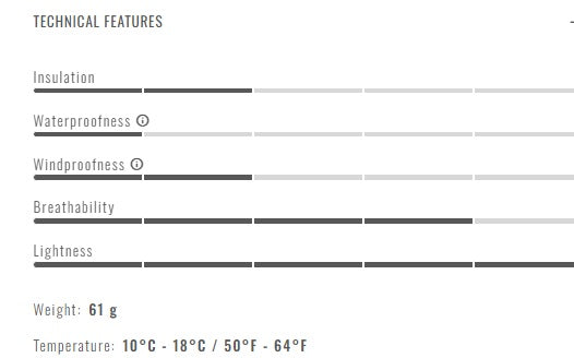 Castelli UPF 50 + Light Arm 2 Sleeves