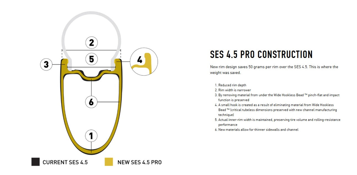 Enve SES 4.5 Pro Carbon Clincher Tubeless Ready Bicycle Wheelset - 700c