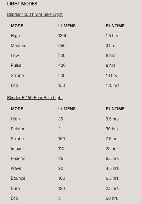 Knog Blinder 1300 Front and Blinder Rear 150 Combo Light Set