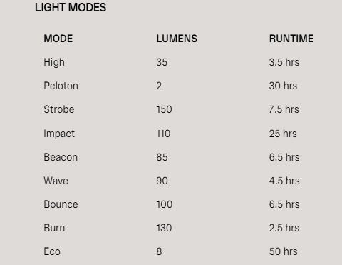 Knog Blinder R-150 Rear Bike Light