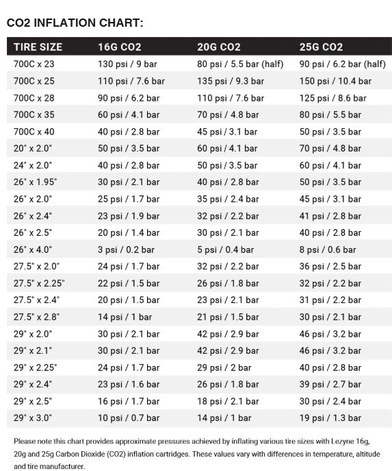 Lezyne Control Drive CO2 Bike Tire Inflator