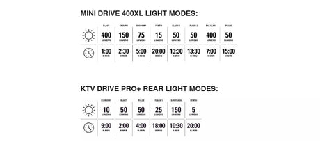 Lezyni Mini Drive 400XL KTV Drive Pro+ Bike Light Combo Set