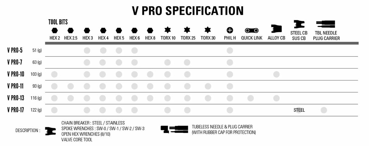 Lezyne V Pro 13 Compact Bicycle Multi-Tool