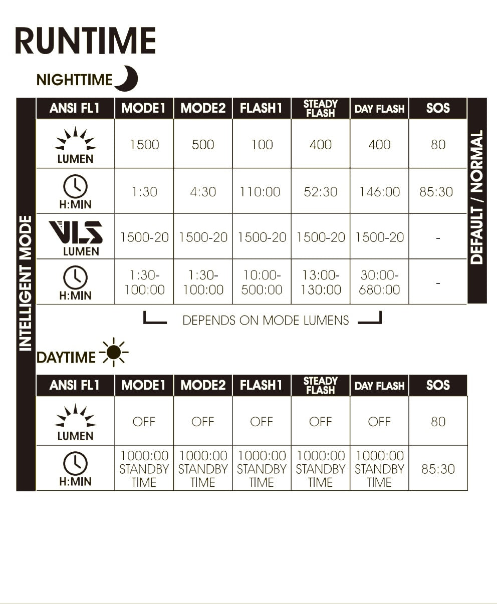 Moon Rigel Max Gunmetal 1500 Lumens Bicycle Headlight