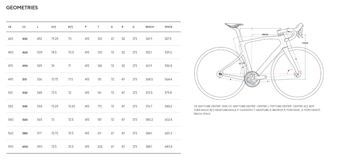 Pinarello X3 SRAM Rival AXS 12 Speed Carbon Road Bike