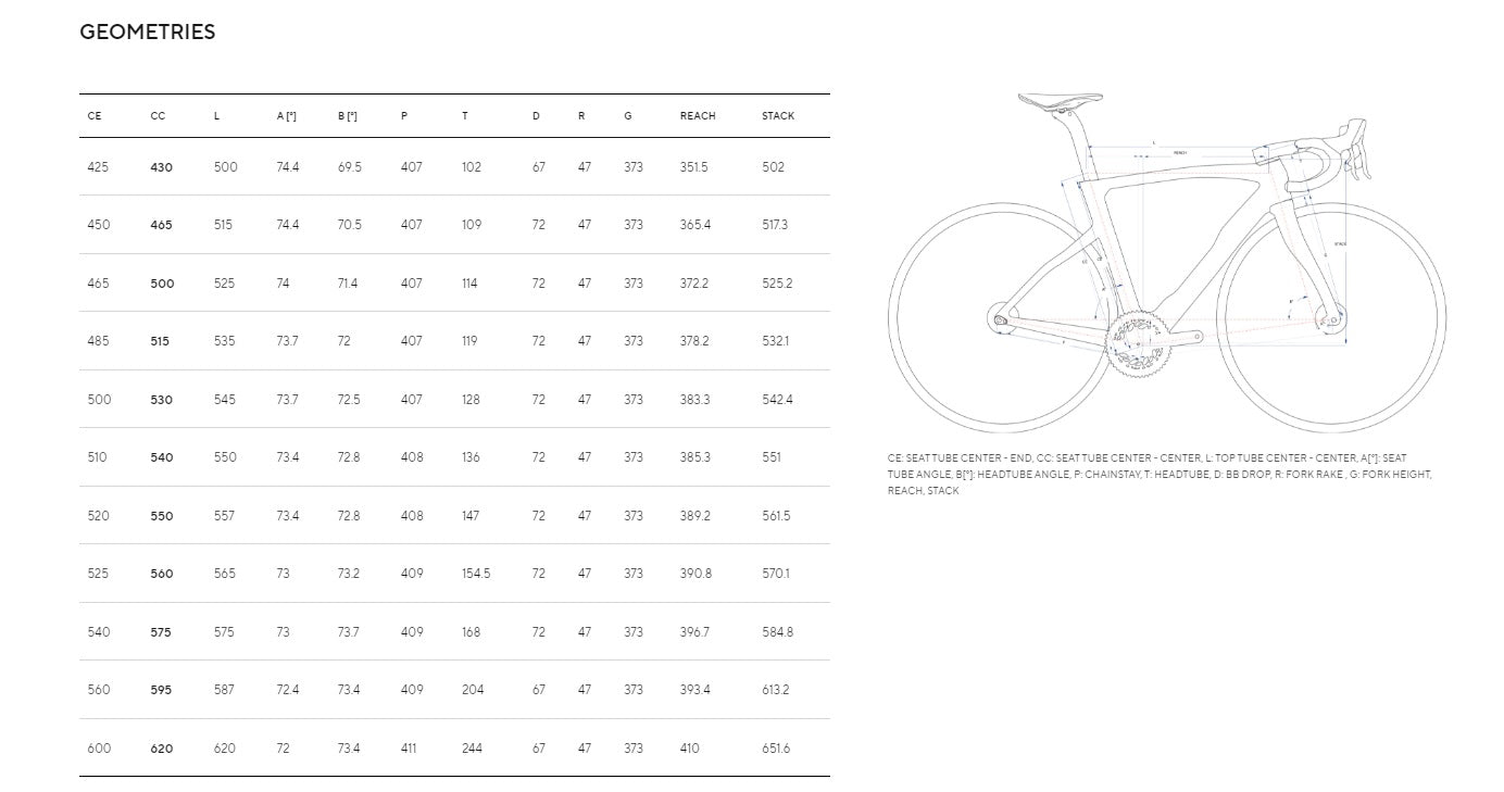 Pinarello DOGMA F Dura Ace Di2 12 Speed Disc Road Bike with Princeton Peak 4550 Wheels