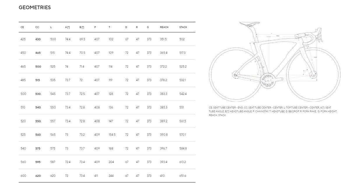 Pinarello DOGMA F Dura Ace Di2 12 Speed Disc Road Bike with Princeton Peak 4550 Wheels
