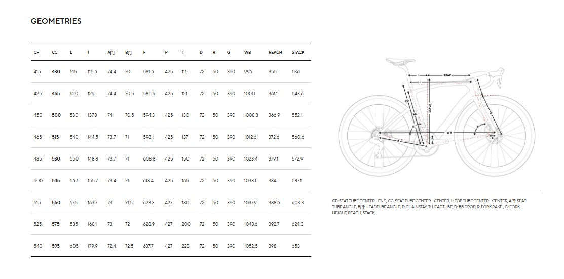 Pinarello Dogma GR SRAM RED XPLR AXS 13 Speed Carbon Gravel Bike