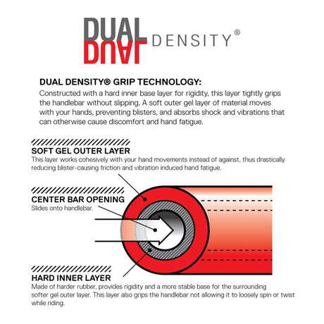 Serfas PFG Pro-Flo Lock-on Bicycle Handlebar Grips