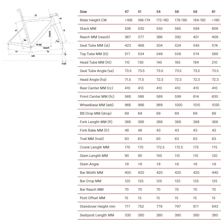 BMC Teammachine SLR FIVE Ultegra 11 Speed Carbon Road Bike