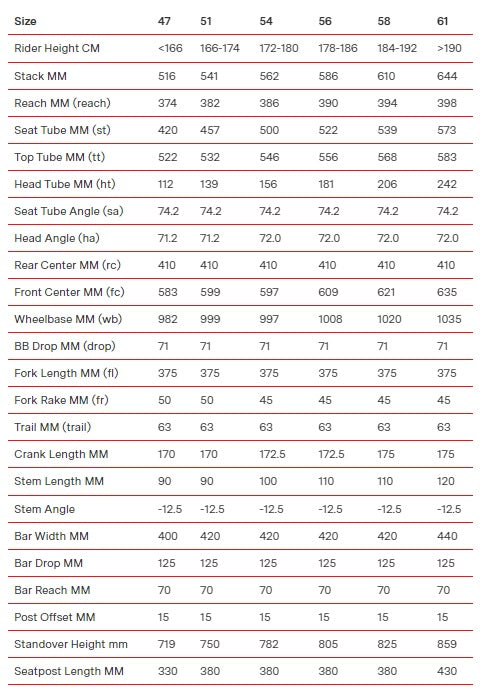 2023 BMC Roadmachine 01 Five 12 Speed Ultegra Di2 Disc Road Bike