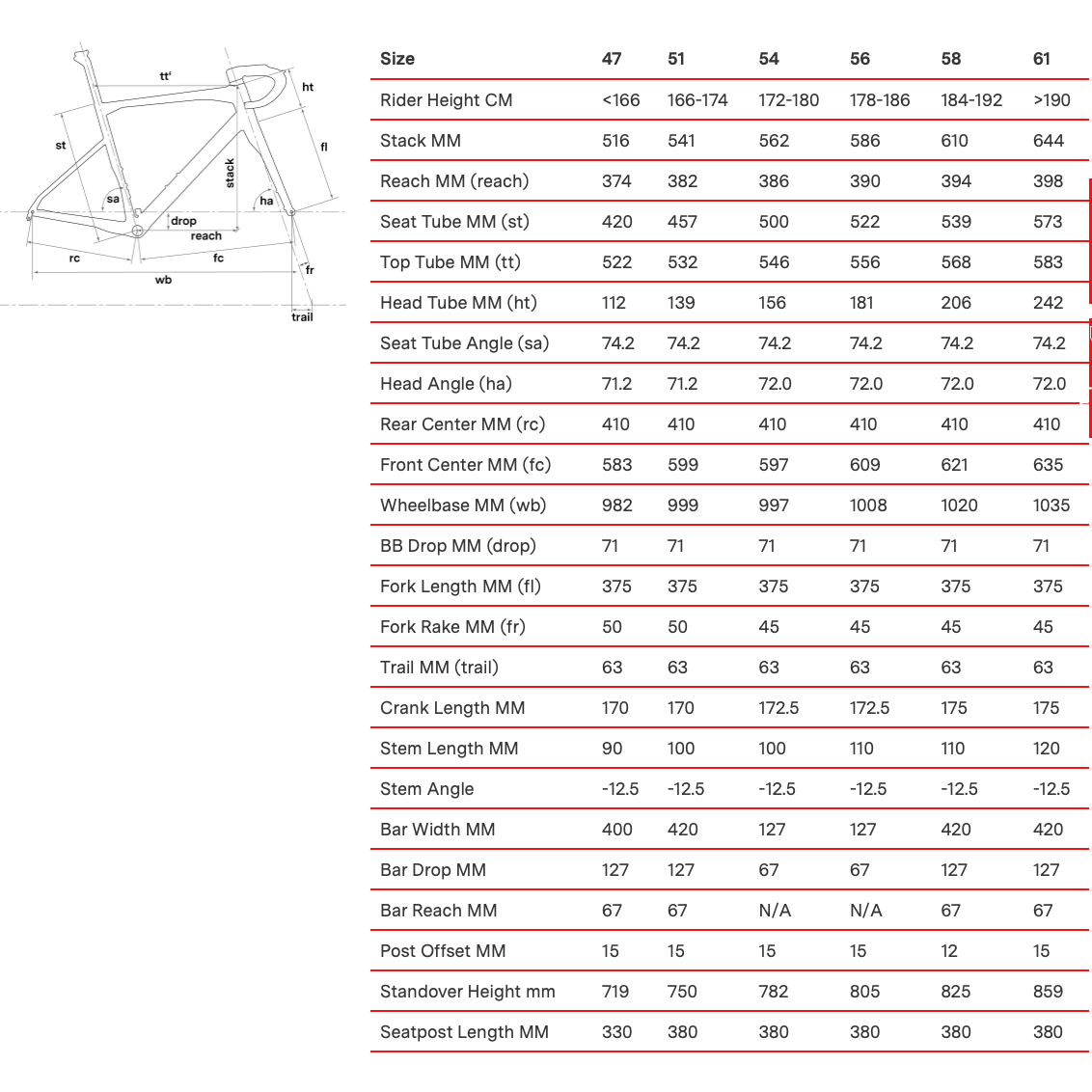 BMC Roadmachine 01 ONE Dura Ace Di2 12 Speed Endurance Disc Road Bike