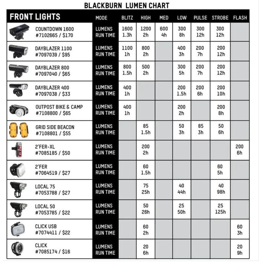 Blackburn 2'Fer-XL Front or Rear Bicycle Light Set