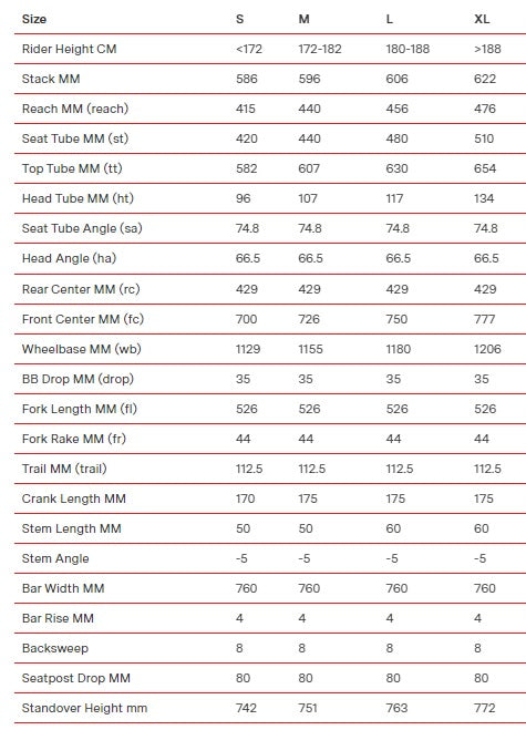 2022 BMC Fourstroke 01 LT TWO Full Suspension Carbon Mountain Bike