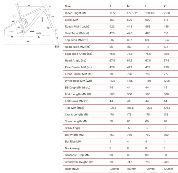 2022 BMC Fourstroke 01 THREE Full Suspension Carbon Mountain Bike