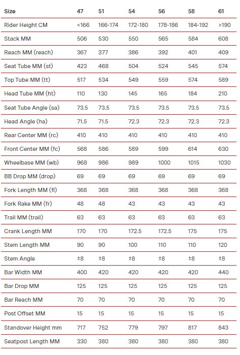 BMC Teammachine SLR THREE 12 Speed Ultegra Di2 Carbon Road Bike