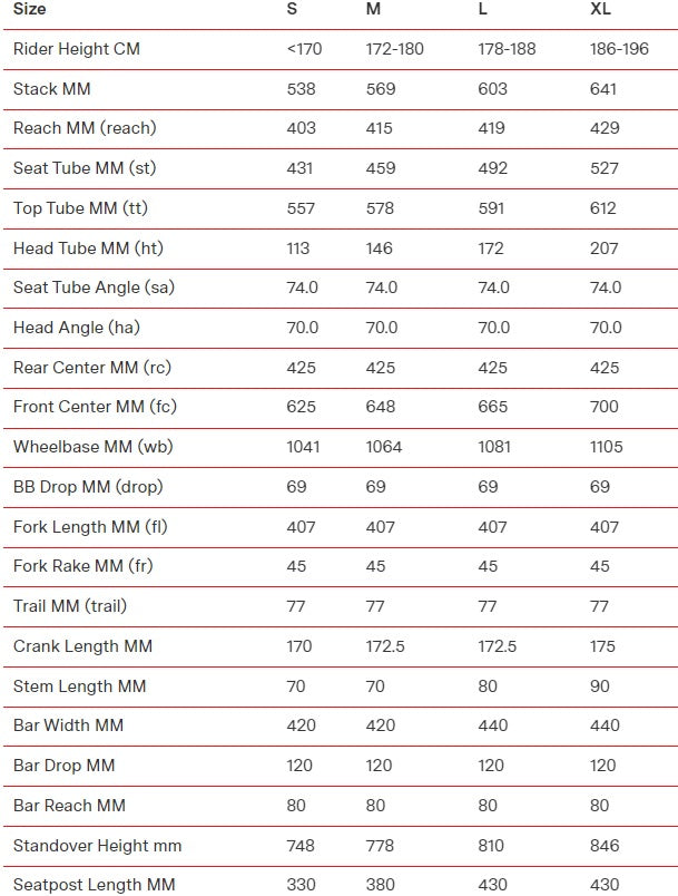 BMC URS 01 Three 13-Speed Campy Ekar Carbon Gravel Bike