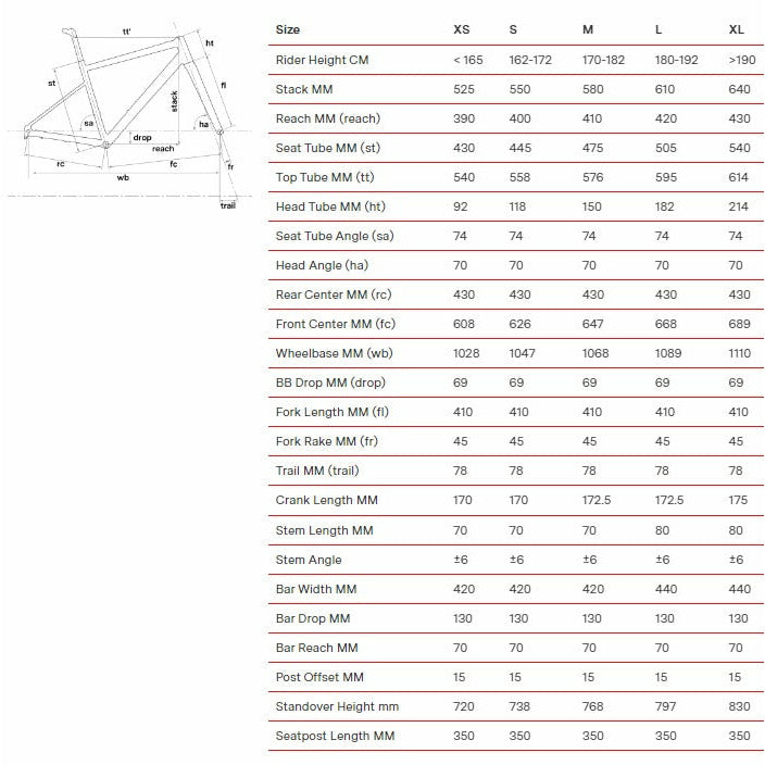 BMC URS AL ONE SRAM Apex 11 Speed Disc Gravel Bike