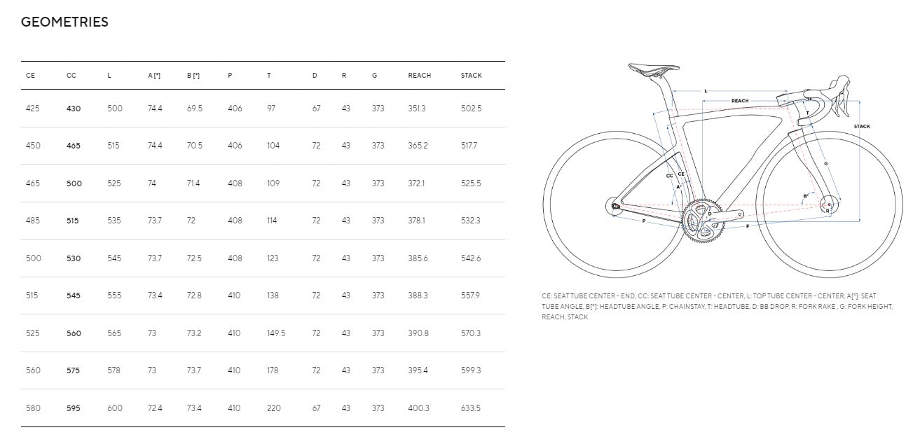 Pinarello F7 12 Speed Ultegra Di2 Carbon Road Bike