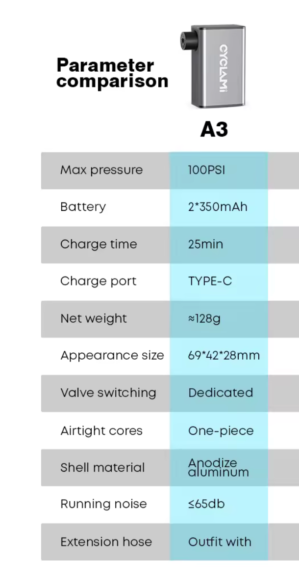 Portable Ultra-Mini 100PSI Rechargeable Electric Bicycle Pump