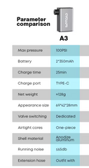 Portable Ultra-Mini 100PSI Rechargeable Electric Bicycle Pump