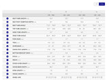 Giant Trance X Advanced E+ Elite 0 Full Suspension Carbon E-Mountain Bike