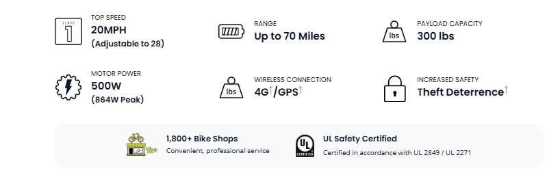 Aventon Level 3 Front Suspension Step Through E-Bike