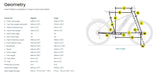 Aventon Level 3 Step Over Front Suspension Commuter E-Bike