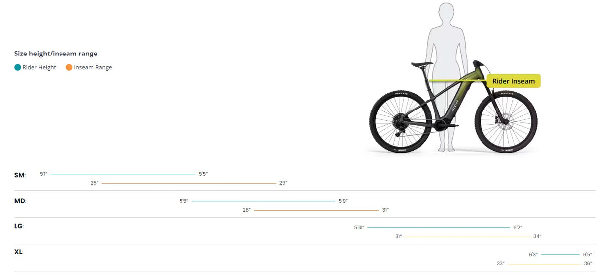 Aventon Ramblas Electric Mountain Bike