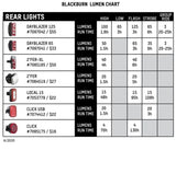 Blackburn Click USB Rear Bicycle Light