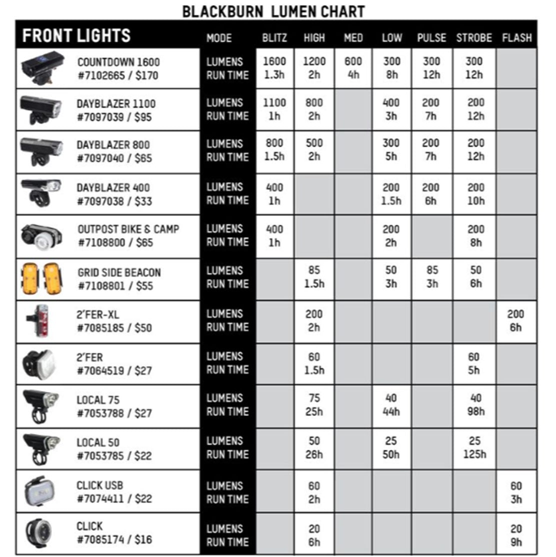 Blackburn Design Click Front and Rear Bike Light Set