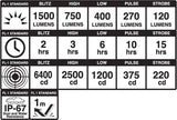 Blackburn Dayblazer 1500 Bicycle Headlight