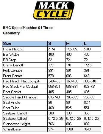 BMC Speedmachine 01 THREE Shimano Ultegra Di2 12 Speed Carbon Disc Triathlon Bike