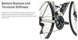 BMC Teammachine SLR FIVE Shimano 105 Di2 Disc Road Bicycle
