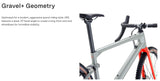BMC URS ONE SRAM Rival 11 Speed Disc Gravel Bike