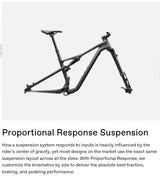 Cannondale Scalpel 3 Shimano 12 Speed Carbon Full Suspension Mountain Bike